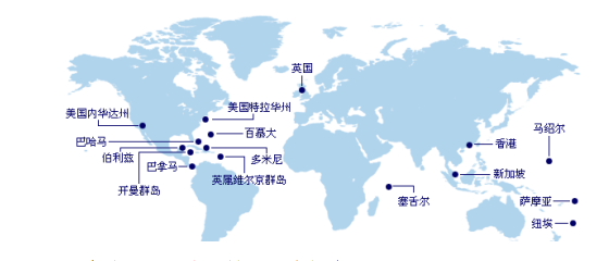 可以注冊(cè)離岸公司的地區(qū) 可以注冊(cè)離岸公司的地區(qū)